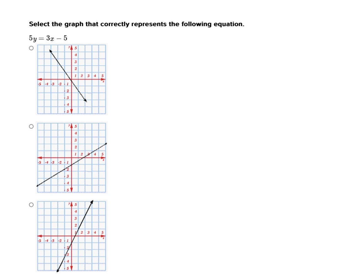 Solved Select the graph that correctly represents the | Chegg.com