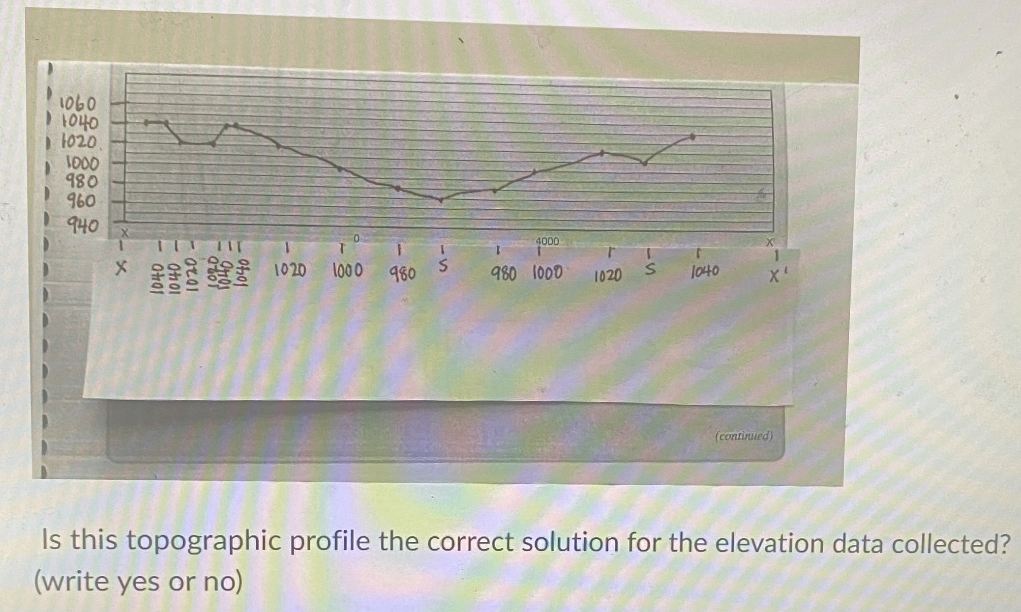 Solved Is This Topographic Profile The Correct Solution For | Chegg.com