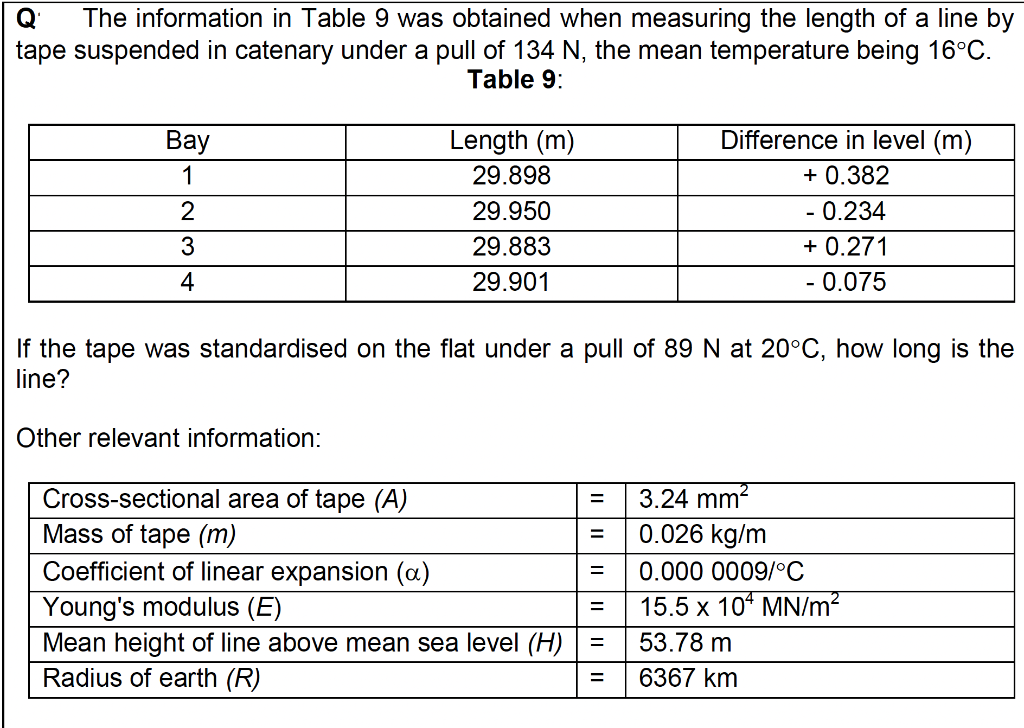 Solved The following table shows foreqing length in Danaus