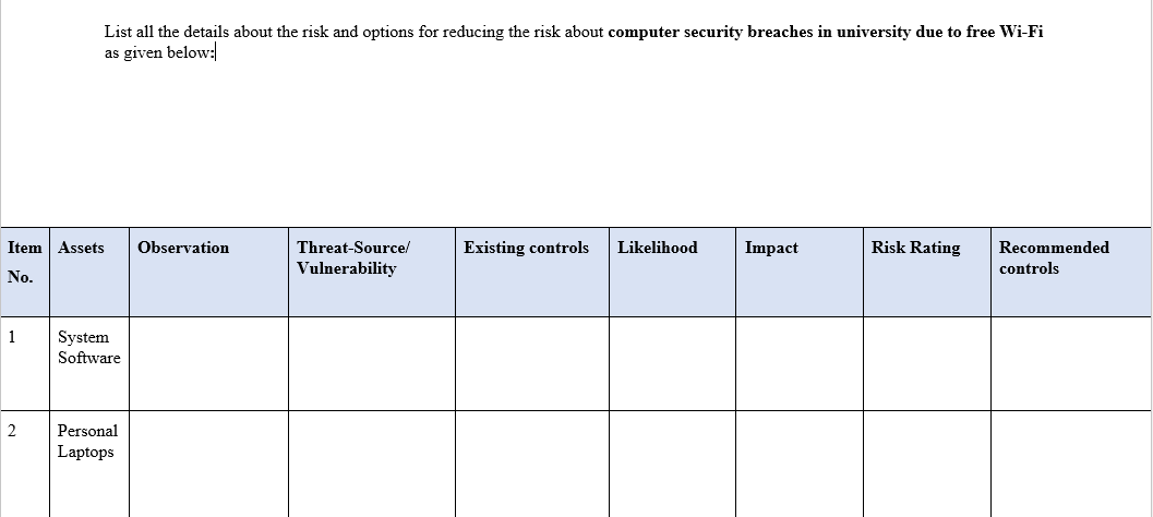 Solved List all the details about the risk and options for | Chegg.com