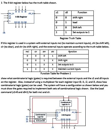Solved 1 The 4-bit register below has the truth table shown | Chegg.com
