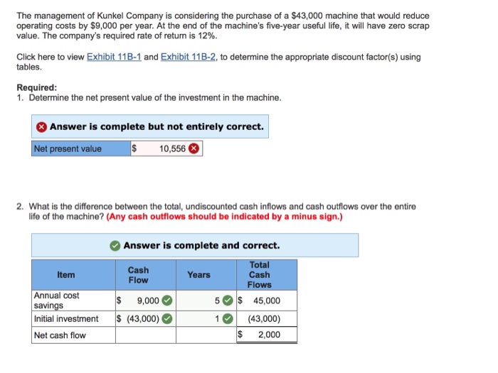 Solved The management of Kunkel Company is considering the | Chegg.com