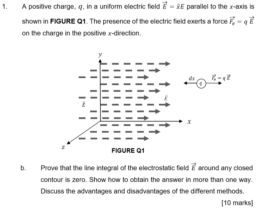 Solved A positive charge, q, in a uniform electric field É = | Chegg.com