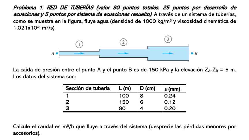 Problema 1. RED DE TUBERIAS (valor 30 puntos totales. 25 puntos por desarrollo de ecuaciones y 5 puntos por sistema de ecuaci