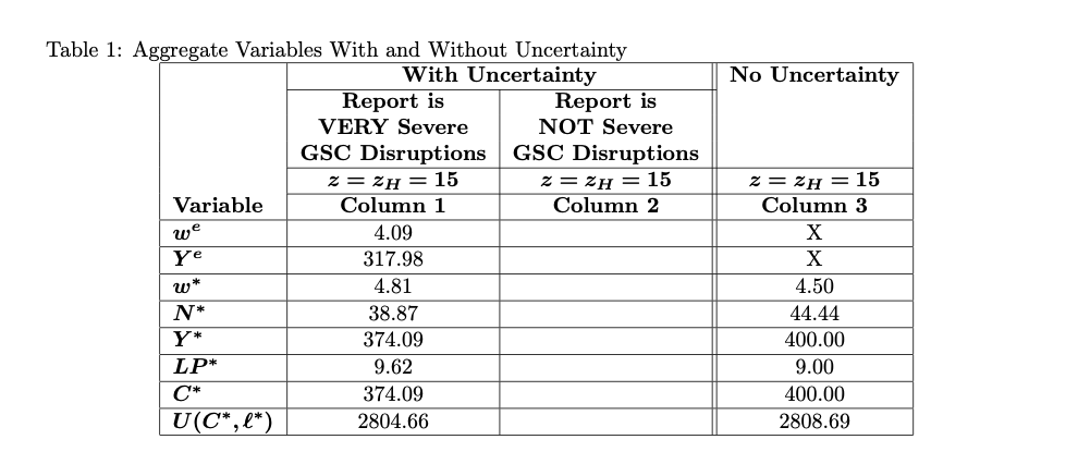 assignment problem with uncertainty