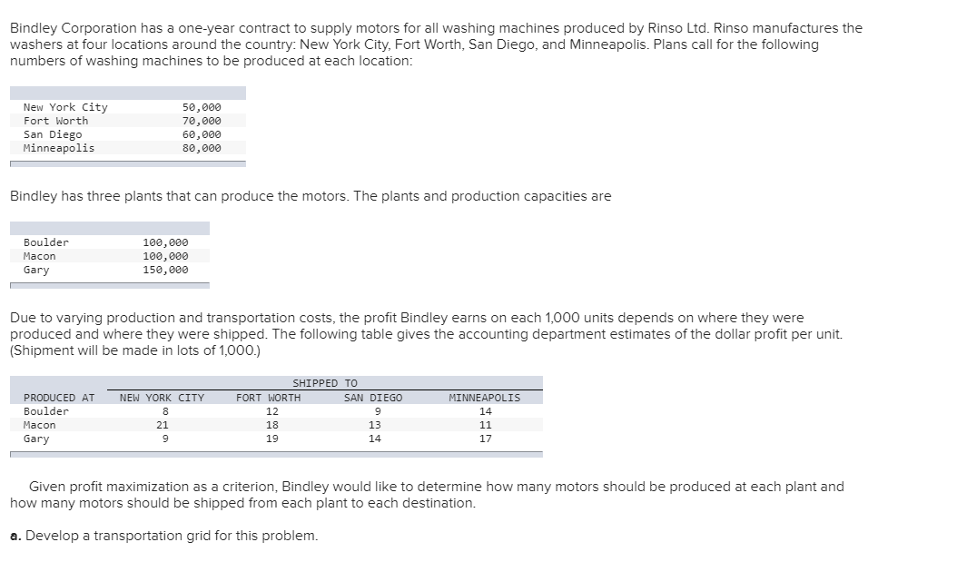 Solved Bindley Corporation has a one-year contract to supply