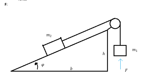 Solved Intructions: For All Problems, We Must First State 