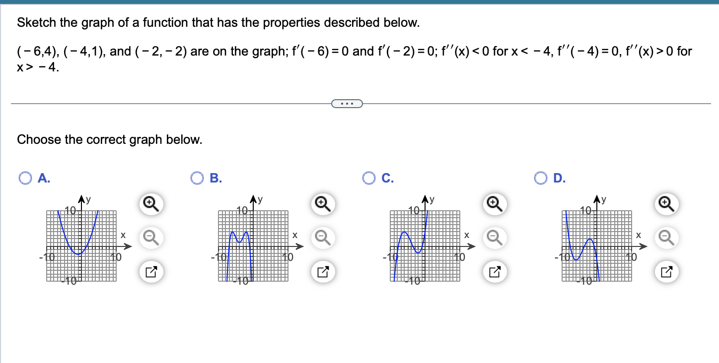 Solved Sketch the graph of a function that has the | Chegg.com