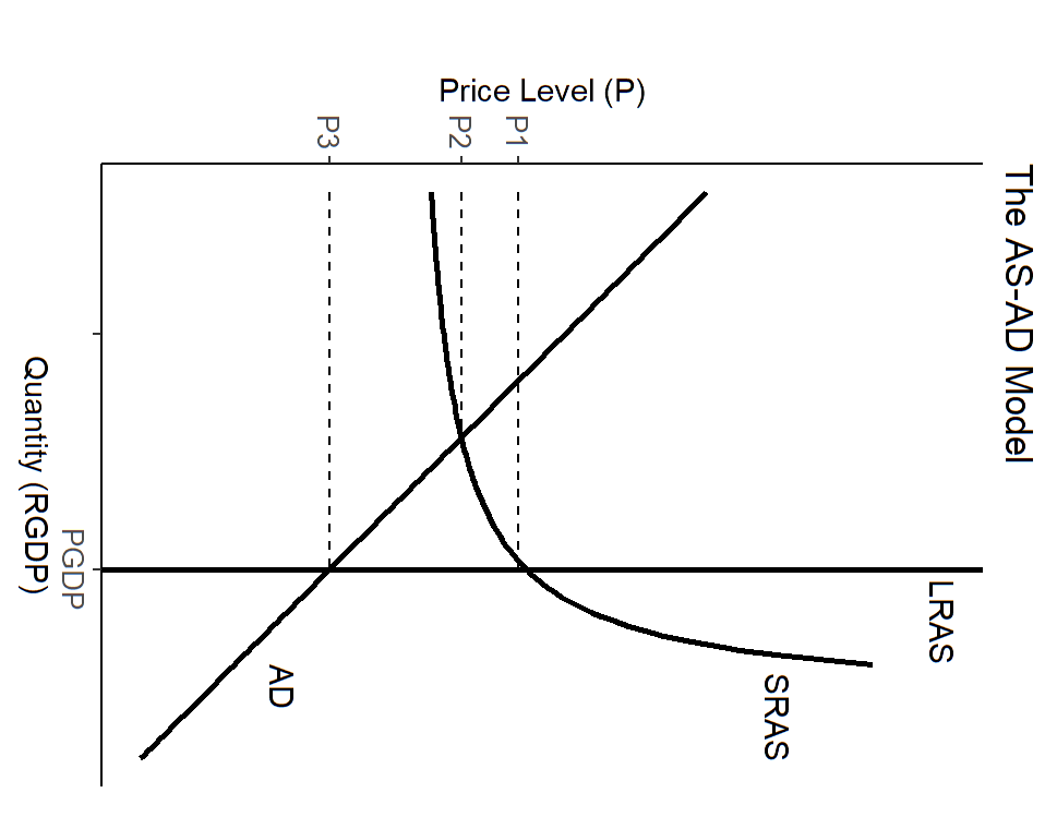 Solved 1. Based on the model above, what can be said about | Chegg.com