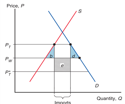 Solved I) Use the following graph for Morocco which | Chegg.com