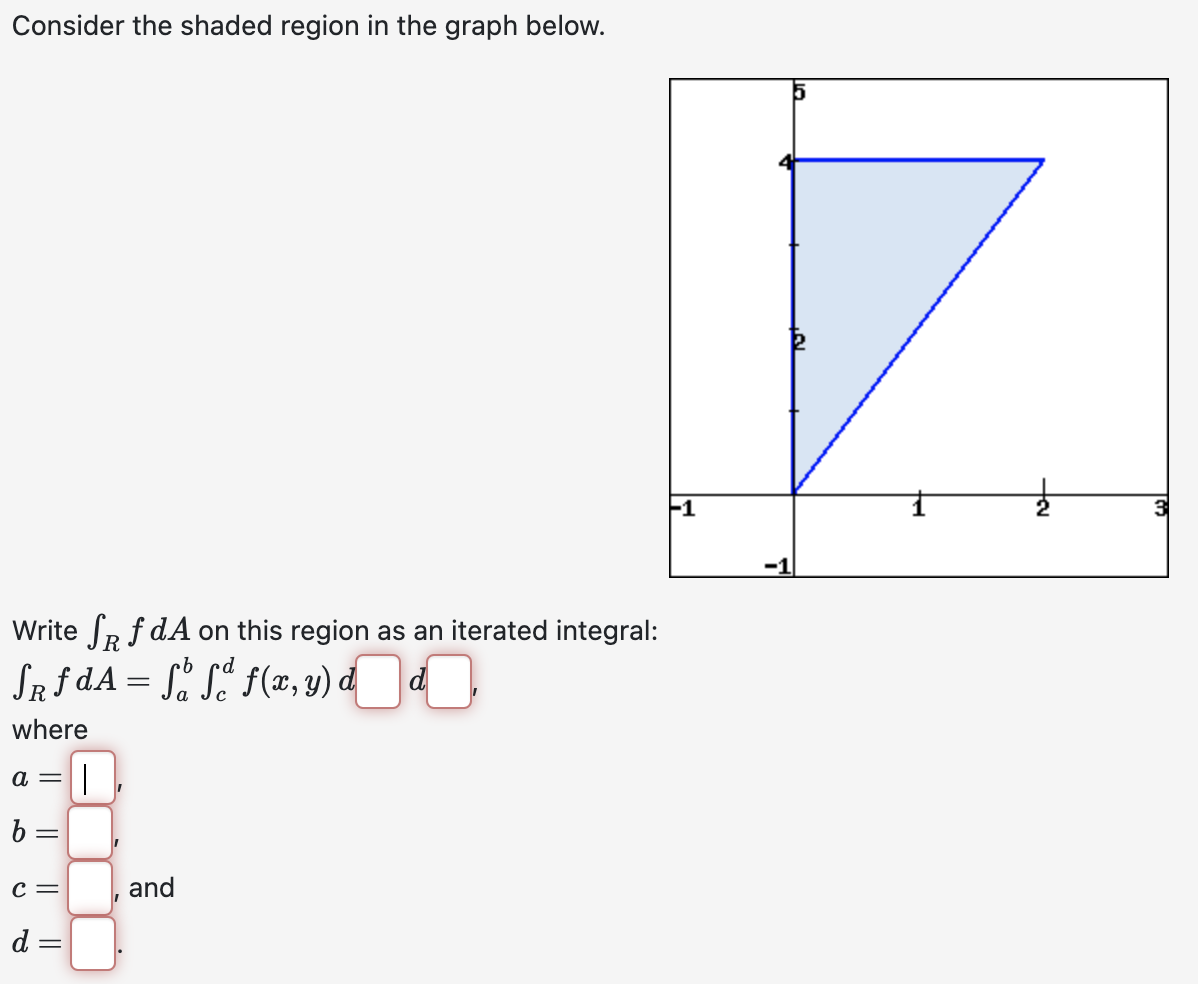 Solved Consider the shaded region in the graph below. Write | Chegg.com