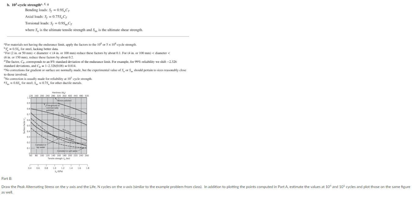 Solved Part A Estimate the SN curve related to bending of | Chegg.com