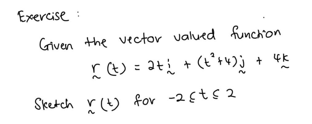 Solved Exercise : Given the vector valued function rct Ct) = | Chegg.com
