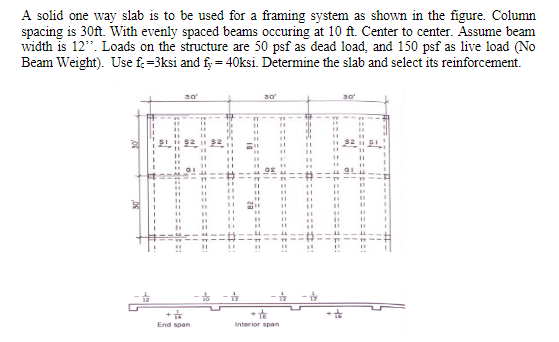 Solved A solid one way slab is to be used for a framing | Chegg.com