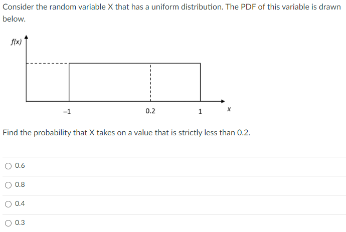 Solved Consider the random variable X that has a uniform | Chegg.com