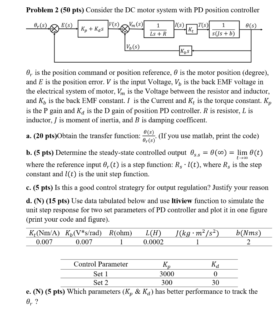 Solved As is 1 O(S) Problem 2 (50 pts) Consider the DC motor | Chegg.com
