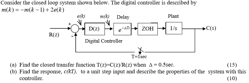 Consider the closed loop system shown below. The | Chegg.com