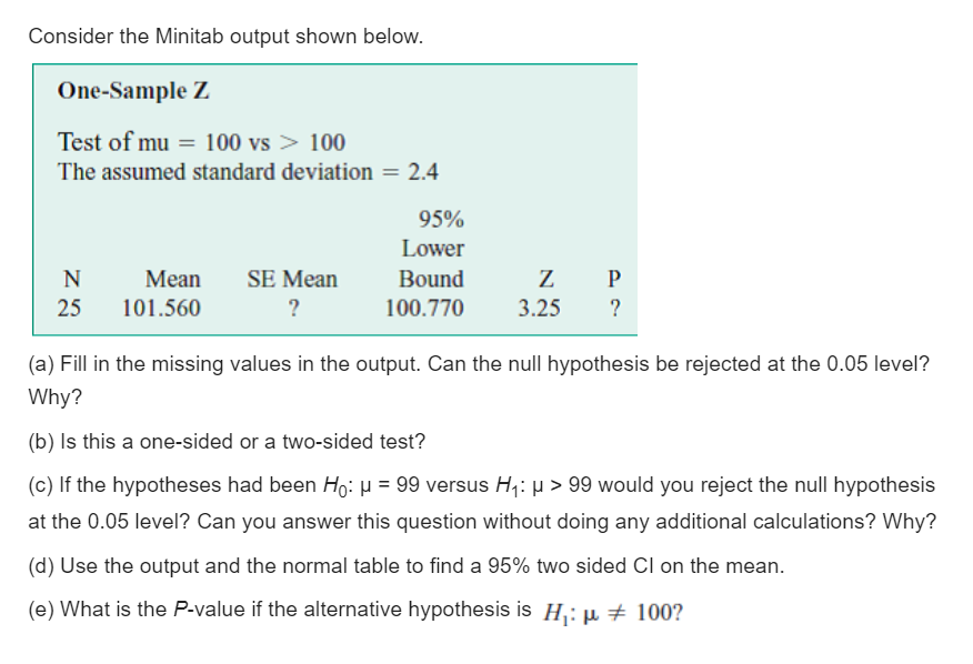 Solved Consider the Minitab output shown below. One-Sample Z 