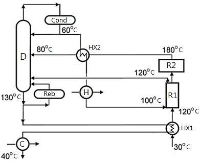 Solved Heat integration has been conducted in an existing | Chegg.com