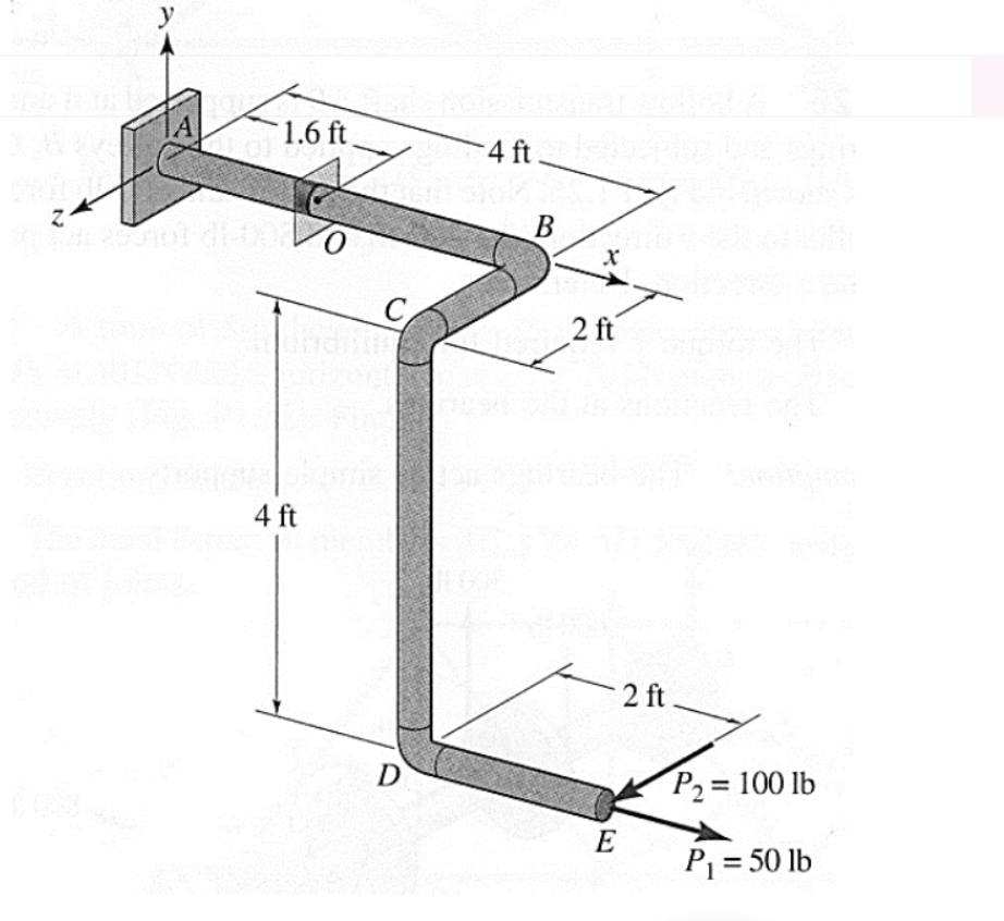 Solved The pipe has forces applied at its end, as shown, and | Chegg.com
