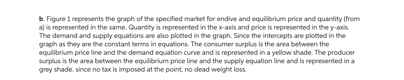 Solved Question 1 6 Points Suppose The Market For Endive Chegg