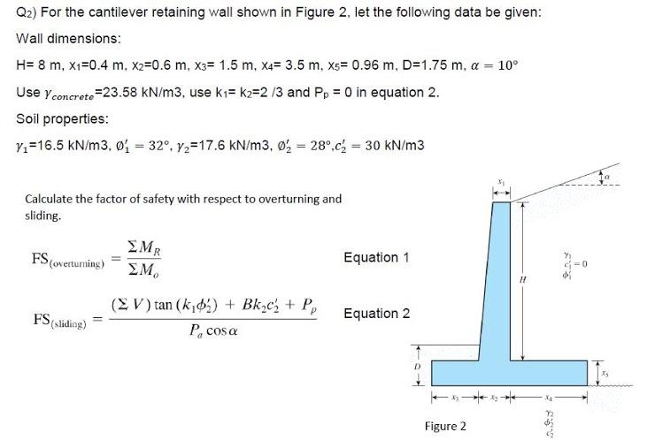 Solved Q2) For the cantilever retaining wall shown in Figure | Chegg.com