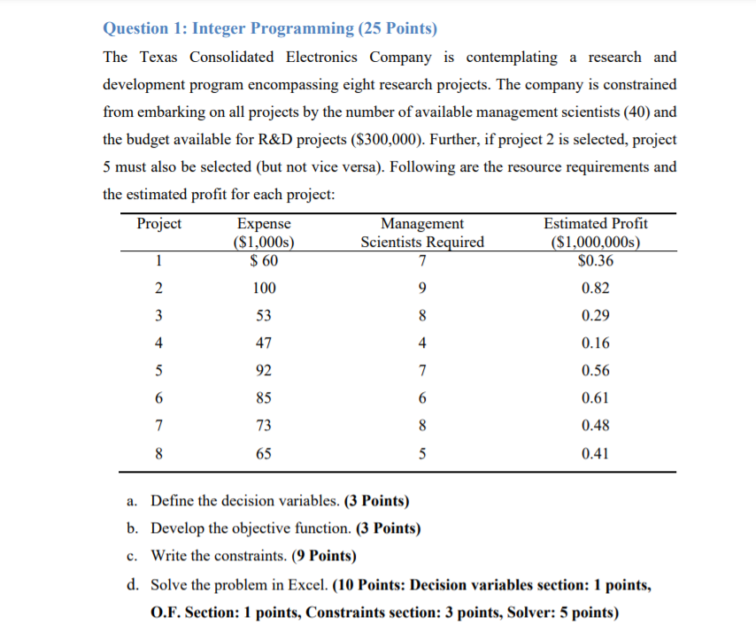 Solved Question 1: Integer Programming (25 Points) The Texas | Chegg.com