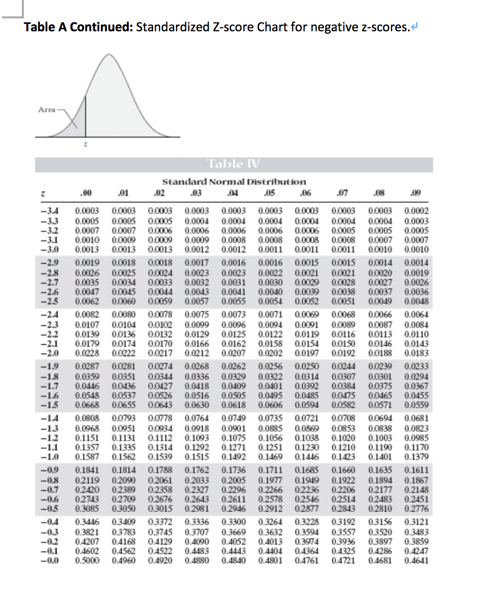 Z Score Table Positive Cabinets Matttroy