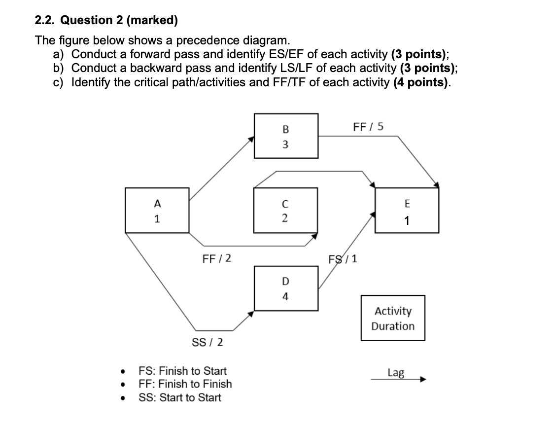 Solved 2.2. Question 2 (marked) The figure below shows a | Chegg.com