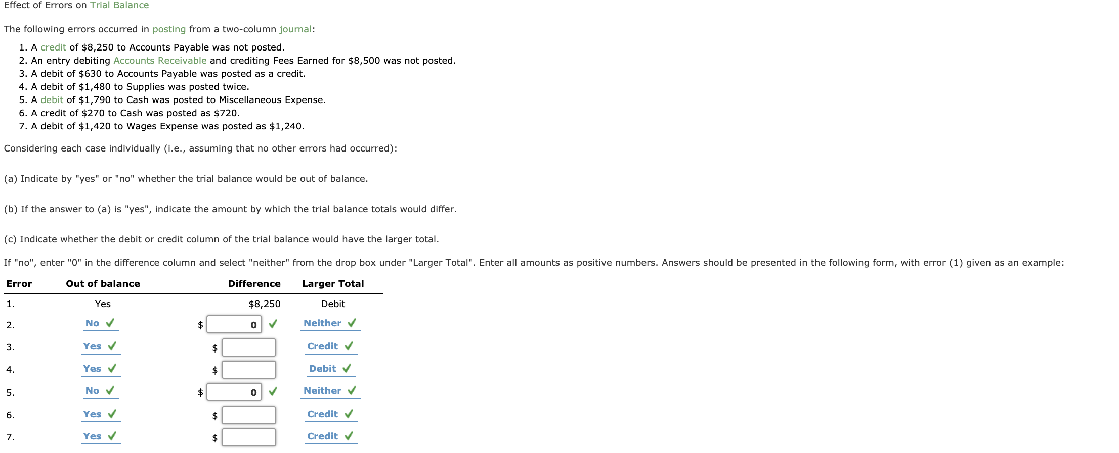 Solved Effect of Errors on Trial Balance The following | Chegg.com