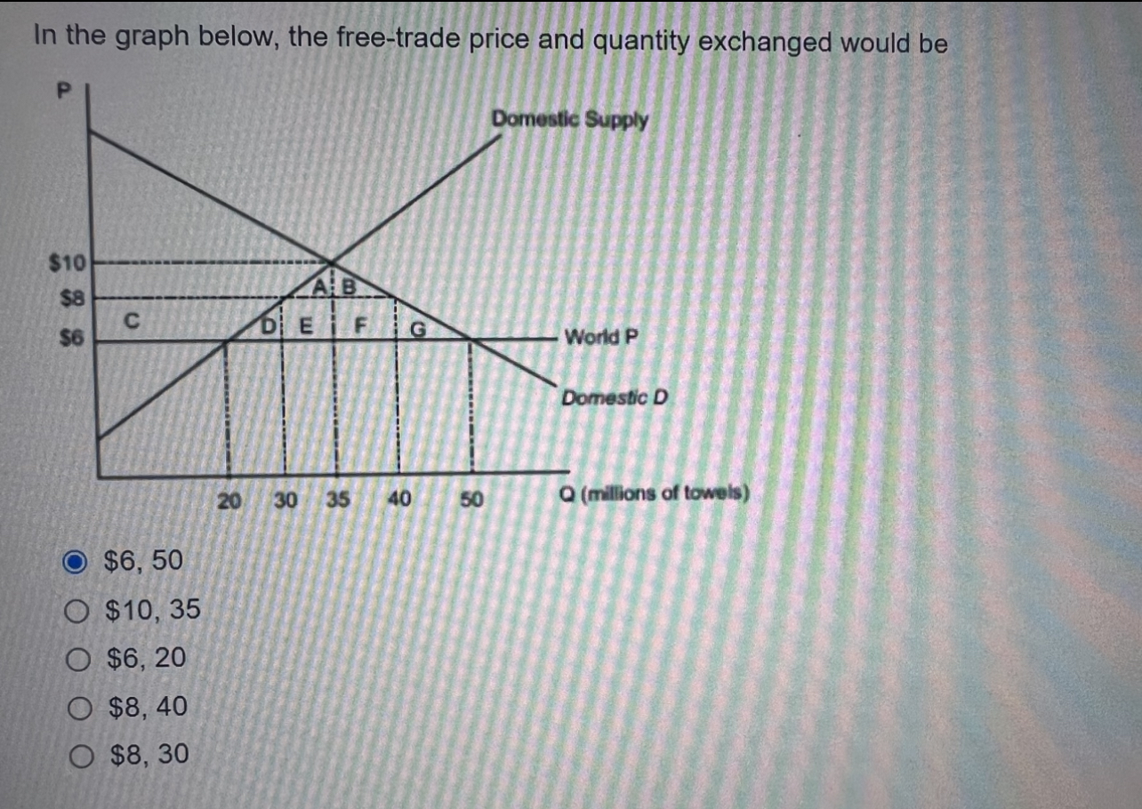 Solved In the graph below, the free-trade price and quantity | Chegg.com