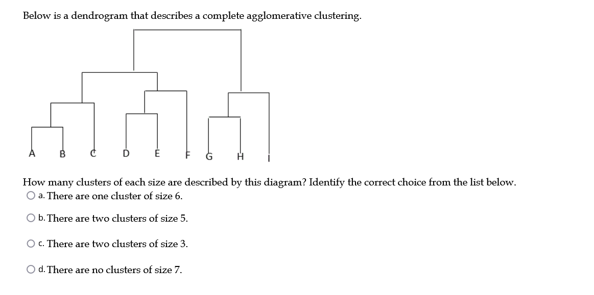 Solved Below Is A Dendrogram That Describes A Complete Chegg Com