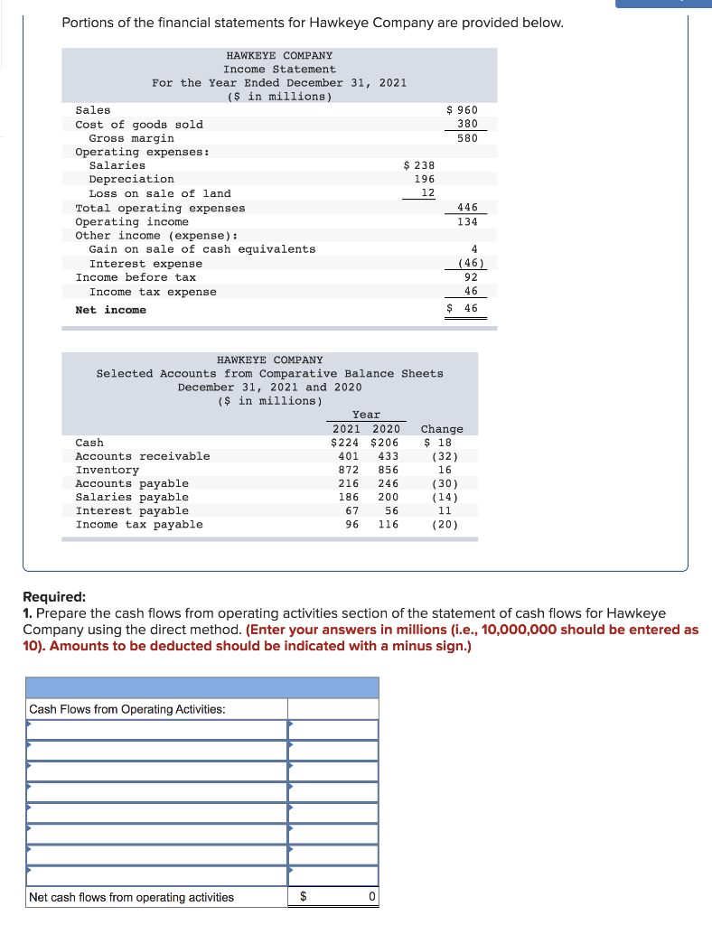 solved-portions-of-the-financial-statements-for-hawkeye-chegg