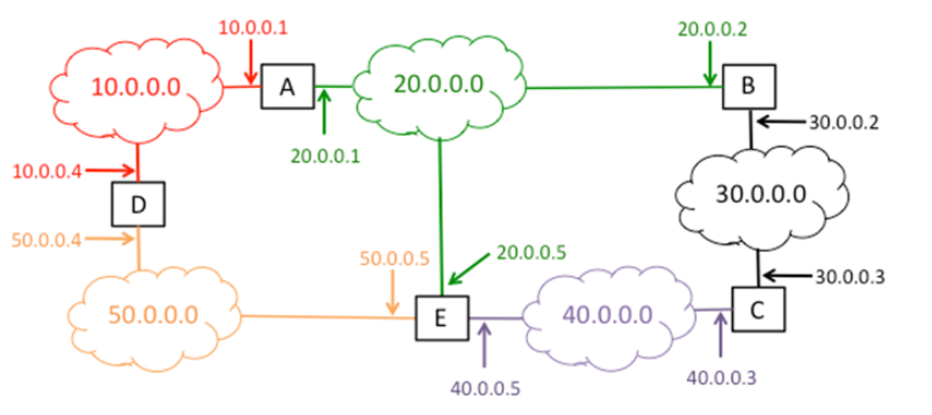 Solved Each router in the autonomous system shown below | Chegg.com