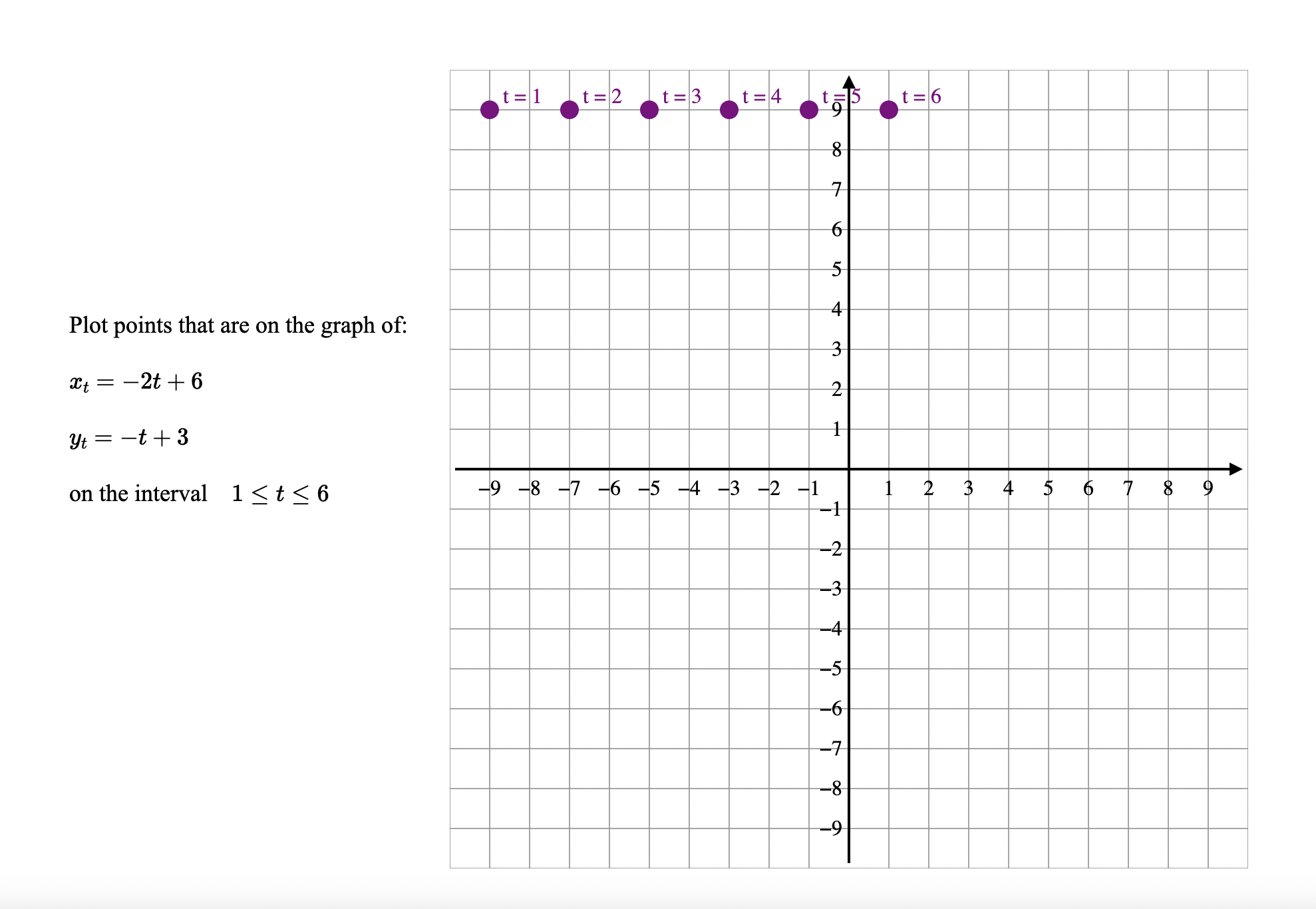 solved-plot-points-that-are-on-the-graph-of-xt-2t-6yt-t-3-chegg