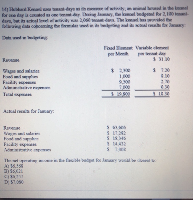 Solved 14) Hubbard Kennel uses tenantdays as its measure of