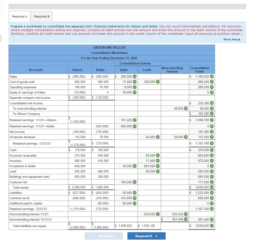 Solved The individual financial statements for Gibson | Chegg.com