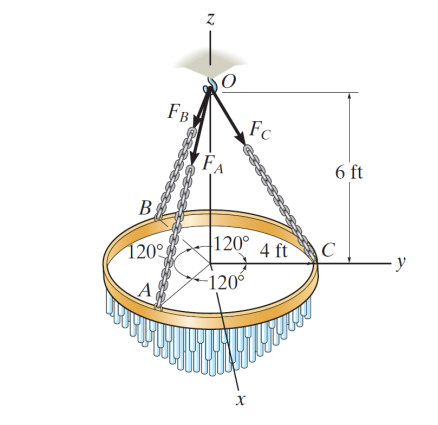 Solved The chandelier shown in the figure is supported by | Chegg.com