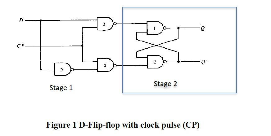 flip-flops-what-is-sr-or-rs-flip-flop-jk-flip-flop