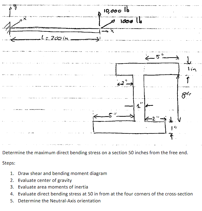 Solved Determine the maximum direct bending stress on a | Chegg.com