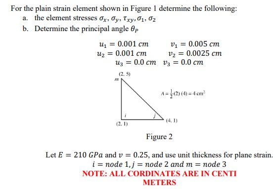 Solved For the plain strain element shown in Figure 1 | Chegg.com