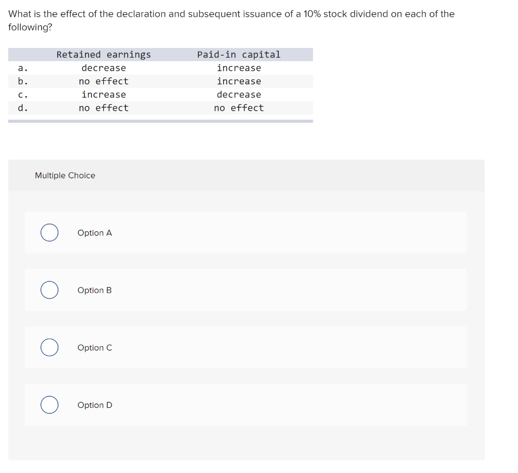 solved-what-is-the-effect-of-the-declaration-and-subsequent-chegg