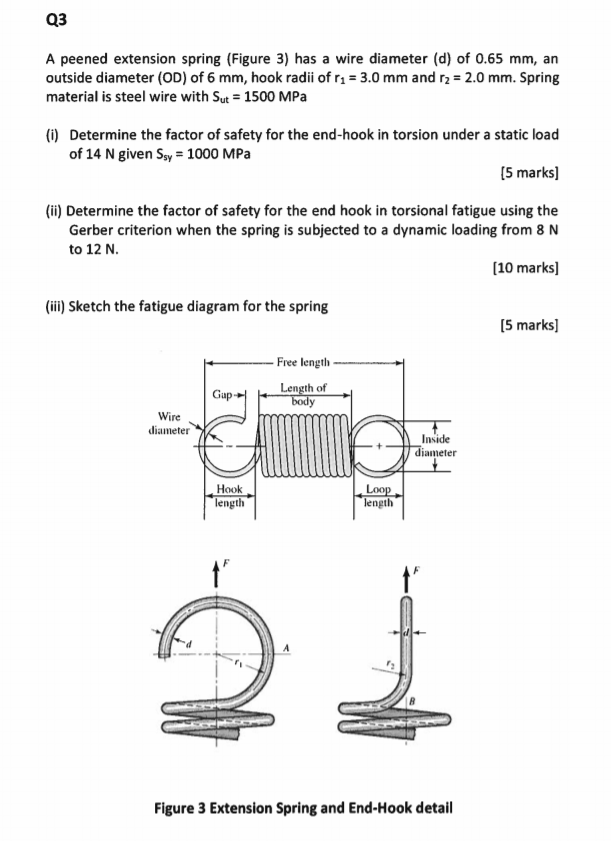 Q3 A peened extension spring (Figure 3) has a wire | Chegg.com
