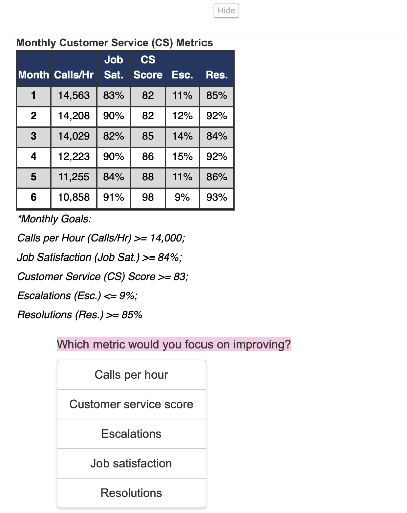 Solved Monthly Customer Service Cs Metrics Job Cs Month