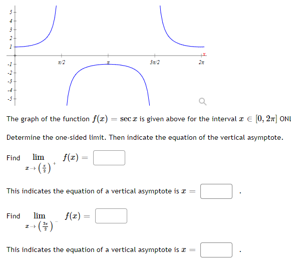 Solved 3 2 1 1/2 2- The graph of the function f(x) secx is | Chegg.com