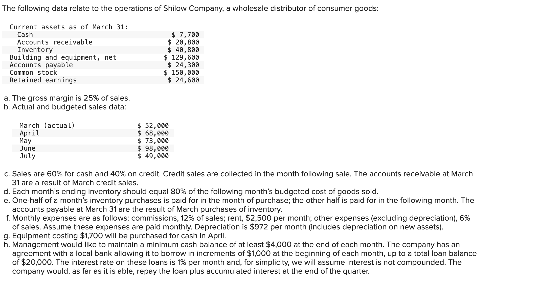 solved-the-following-data-relate-to-the-operations-of-shilow-chegg