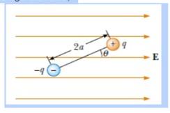 Solved An electric dipole in a uniform electric field is | Chegg.com