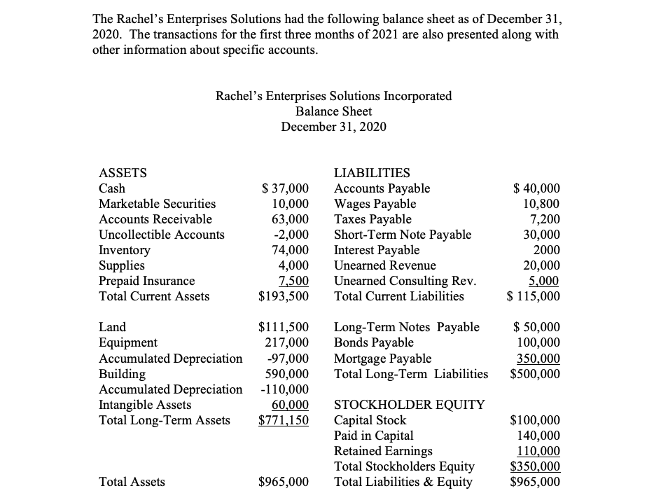 Additional Information Accounts Receivable The