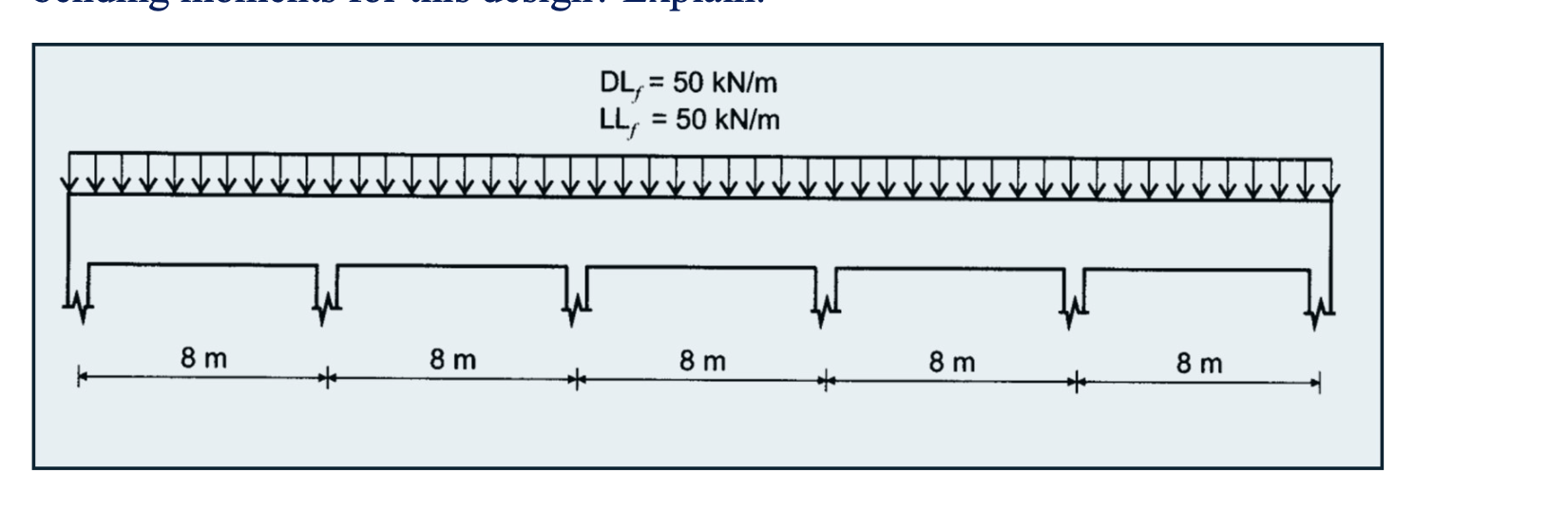 A five- ﻿span continuous reinforced concrete beam is | Chegg.com
