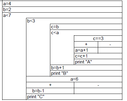 a=4 b=2 a 7 b